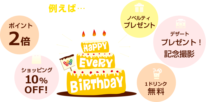 例えば…ポイント2倍、ショッピング10％OFF、ノベルティプレゼント、デザートプレゼント！記念撮影、1ドリンク無料